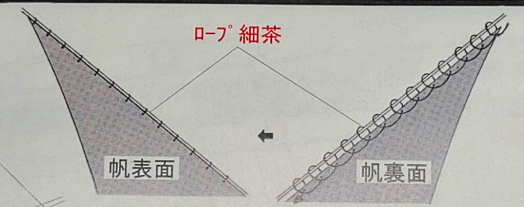 カティサーク ステイスル準備 帆の縫い合わせ方