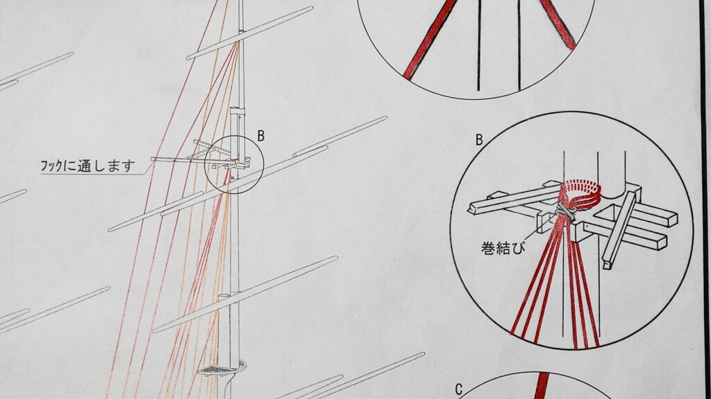 帆船模型 カティサーク バックステイ取付図